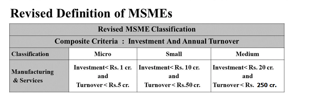 MSME New Definition 